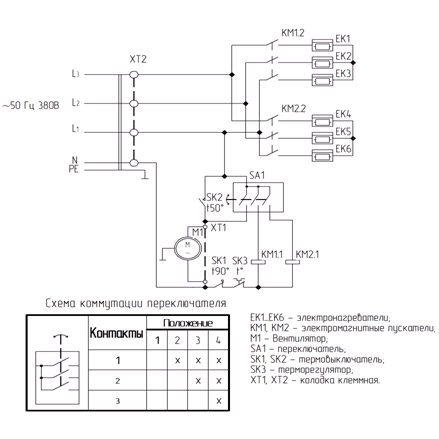 Пушка тепловая, М2, 380В ЗТПЭ-24000-Ф_М2