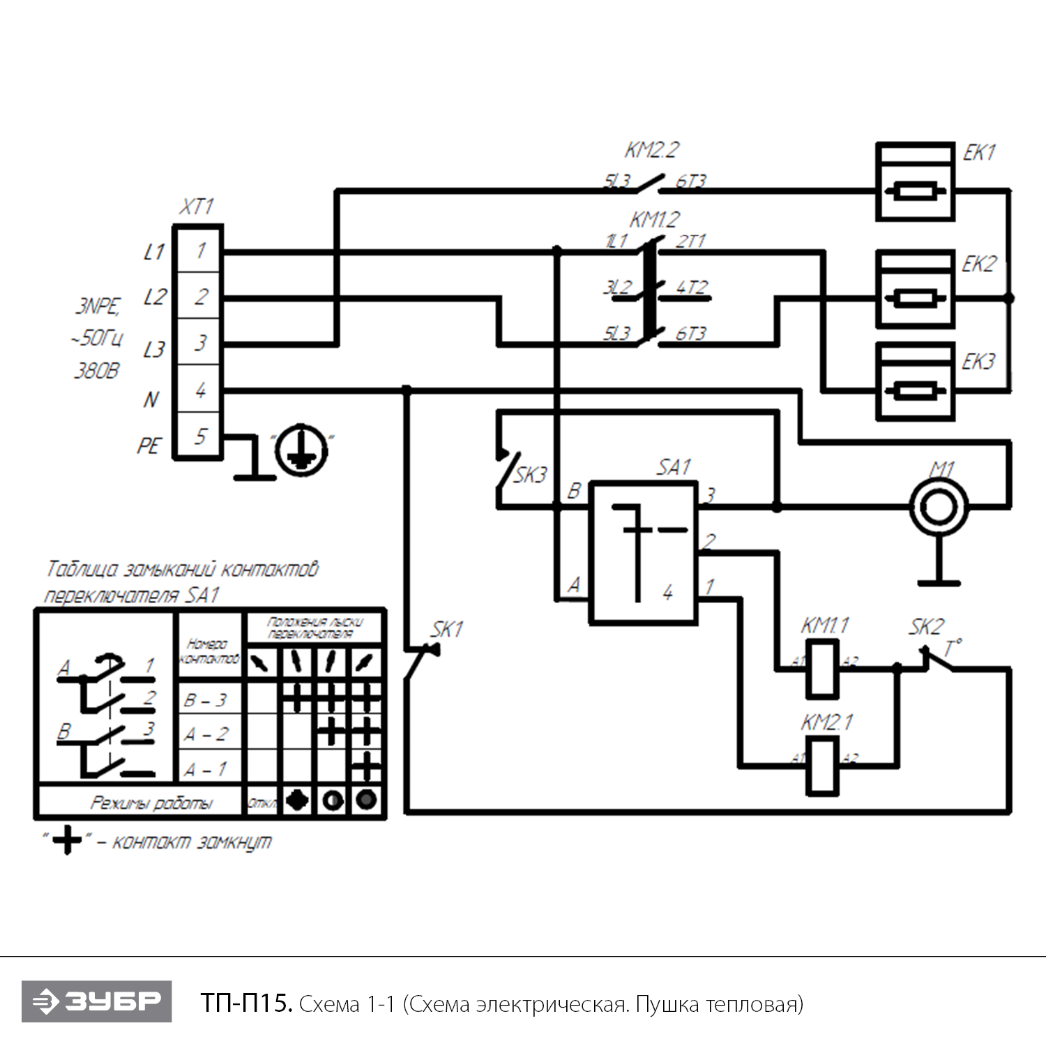 Тепловая пушка, ТП-П ТП-П15
